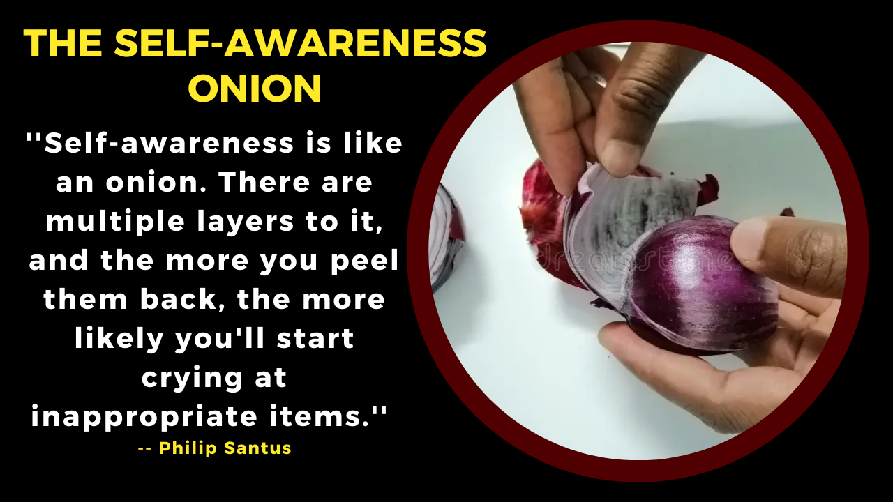 Onion of Self-Awareness